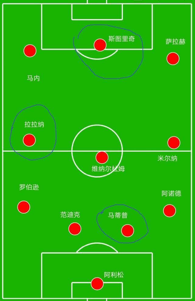 DB真人官网- 切尔西变阵激活进攻体系  